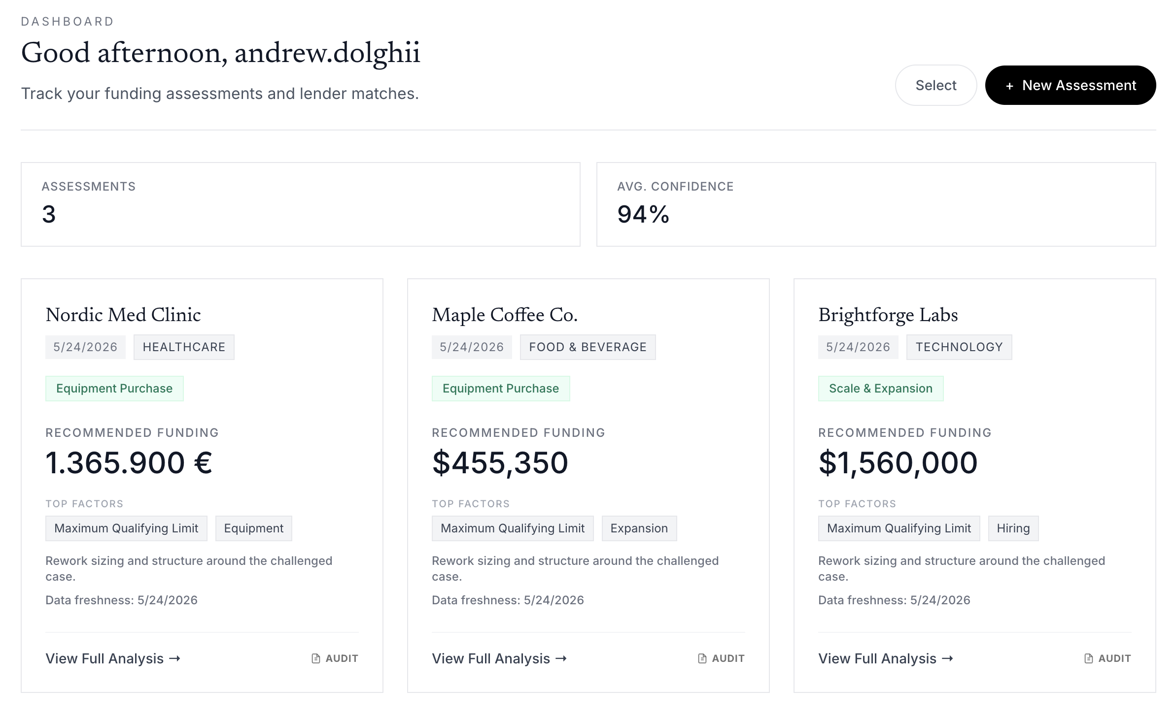 Caplift Dashboard